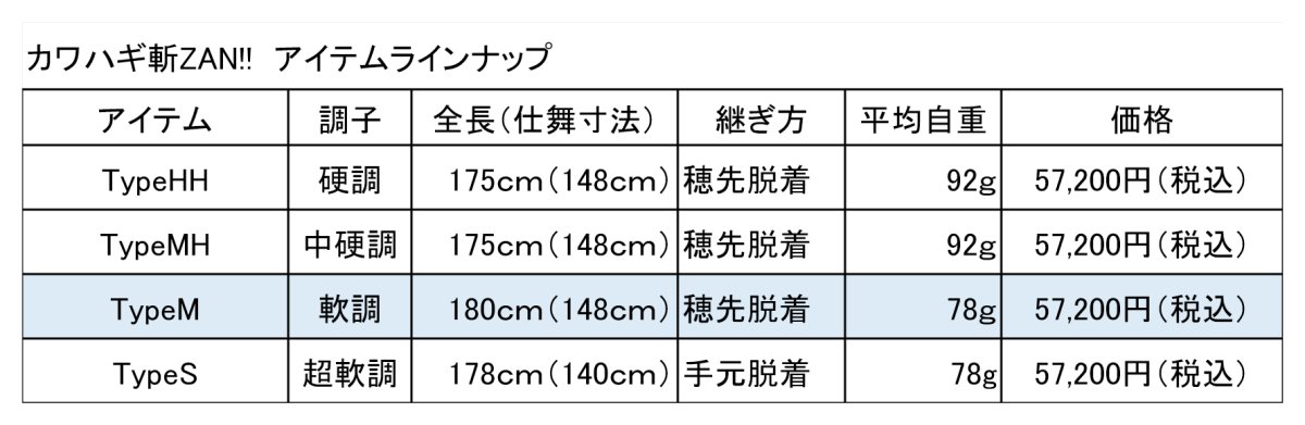 画像3: 誘い掛けと目感度！！カワハギ斬-ZAN!!-TypeM　180cm (3)