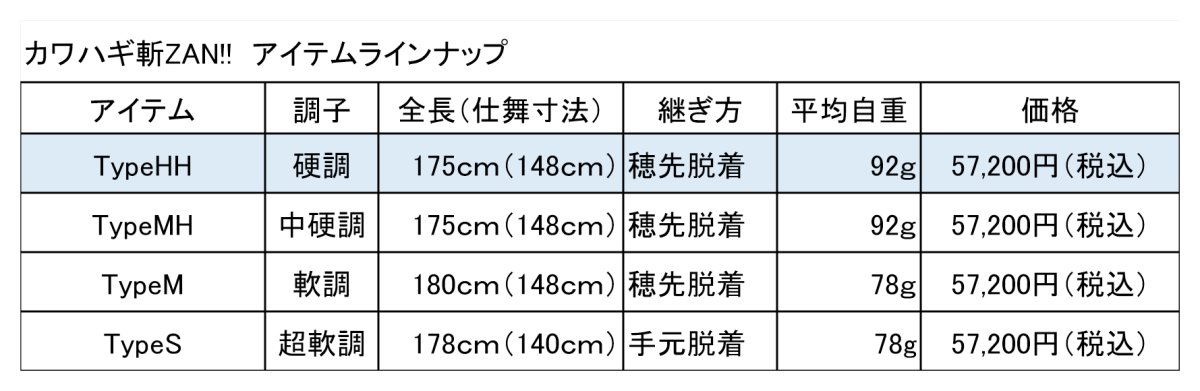 画像3: 究極の手感度『擦過シグナル』に特化！！ カワハギ斬-ZAN!!-TypeHH 175ｃｍ (3)