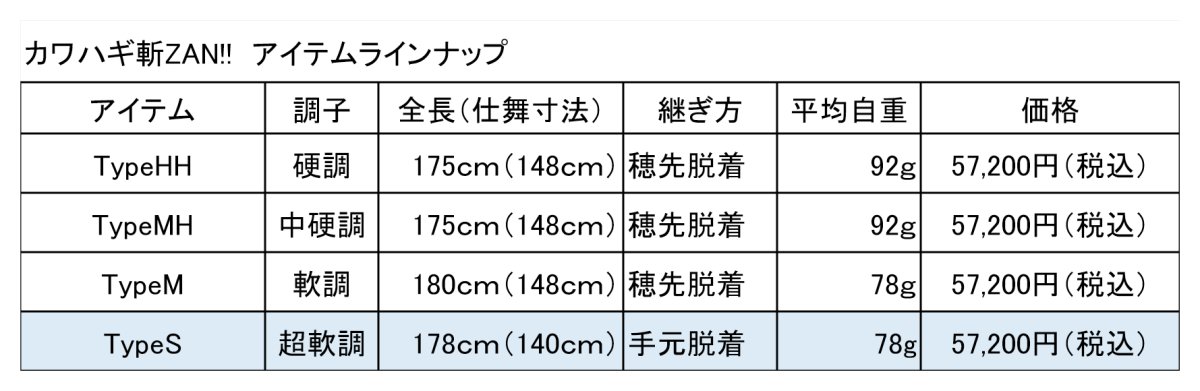 画像3: 超絶目感度＆オートフッキング！！スーパーフィネスロッド カワハギ斬-ZAN!!-TypeS 178ｃｍ (3)