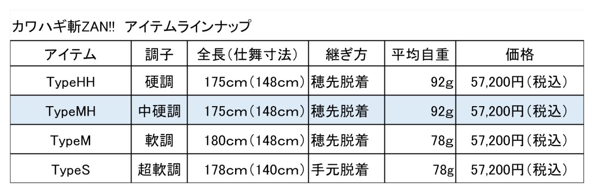 画像3: 【擦過シグナルと誘い掛けのバランスを追求】カワハギ斬-ZAN!!-TypeMH (3)