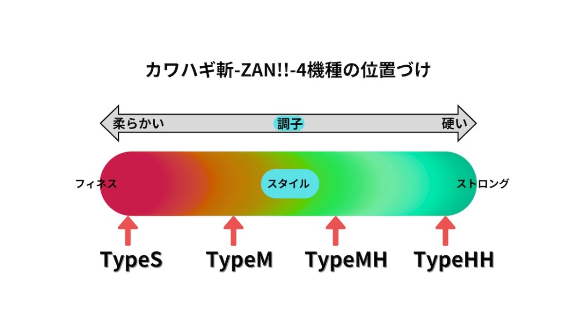 画像7: 誘い掛けと目感度！！カワハギ斬-ZAN!!-TypeM　180cm (7)