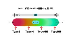 画像7: 【擦過シグナルと誘い掛けのバランスを追求】カワハギ斬-ZAN!!-TypeMH (7)