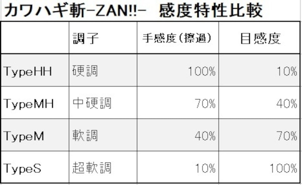 画像8: 【擦過シグナルと誘い掛けのバランスを追求】カワハギ斬-ZAN!!-TypeMH (8)