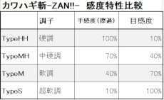 画像8: 【擦過シグナルと誘い掛けのバランスを追求】カワハギ斬-ZAN!!-TypeMH (8)